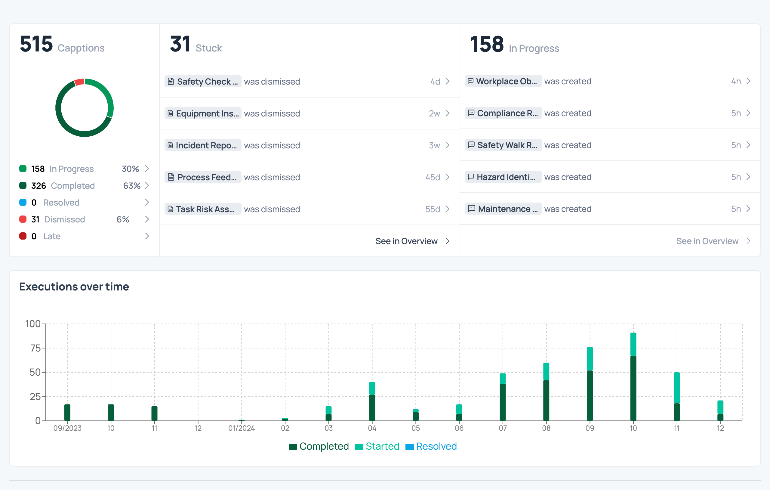 Dashboards - Live Data