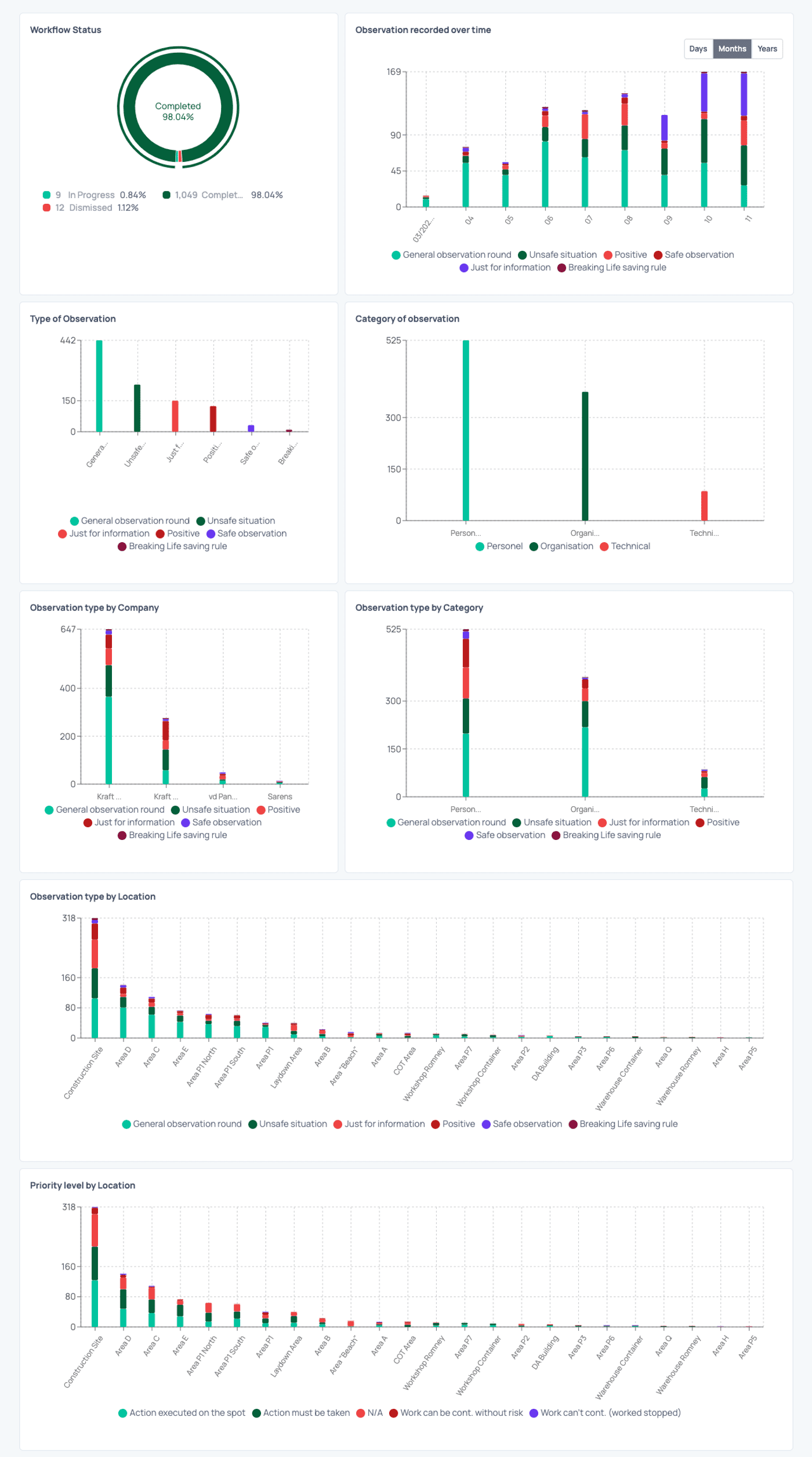 Dashboards - Custom Views