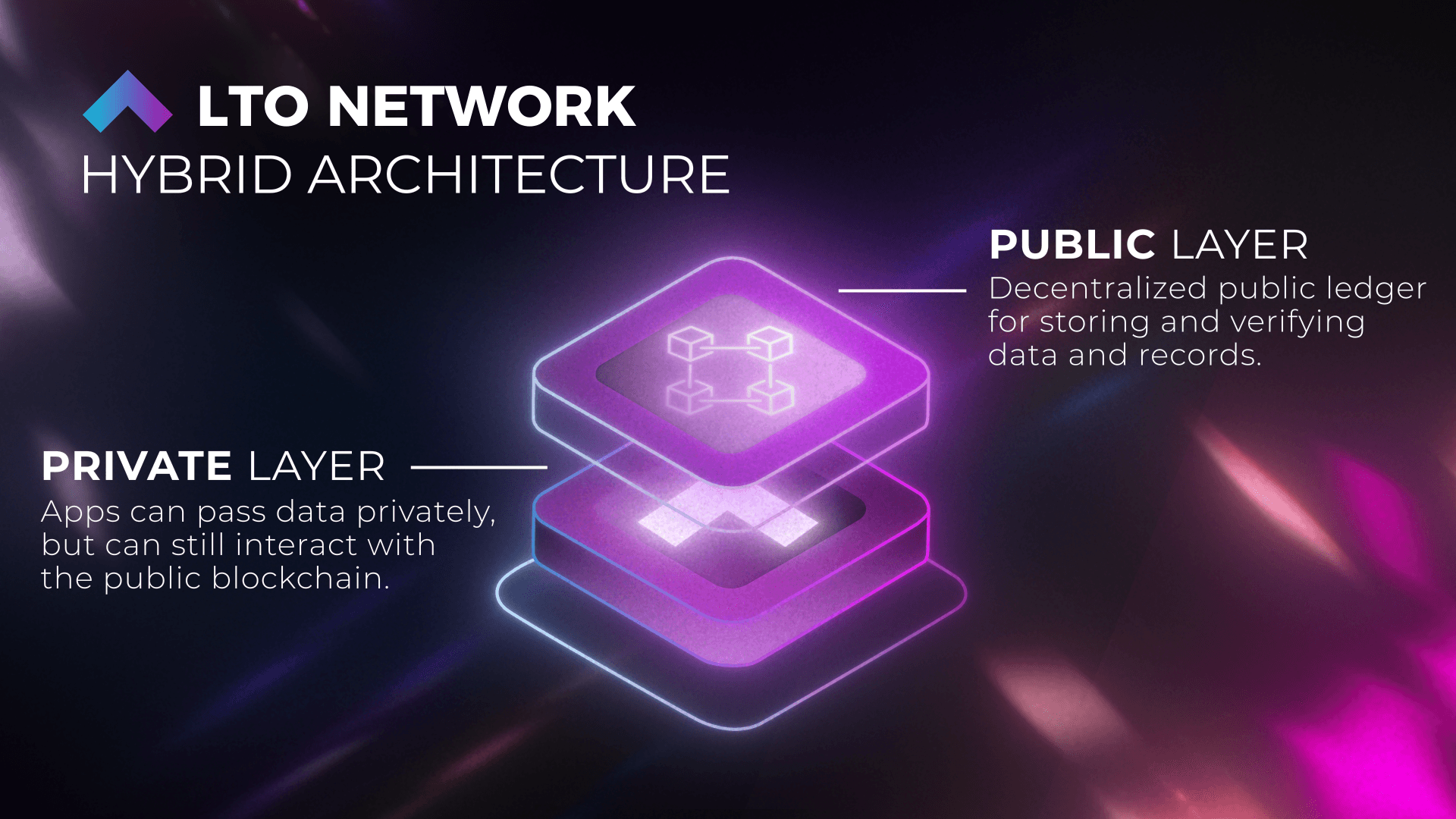 lto network image