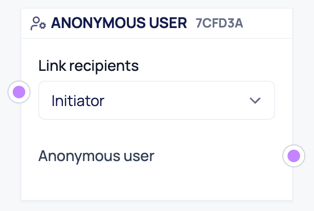 Tasks - Anonymous User